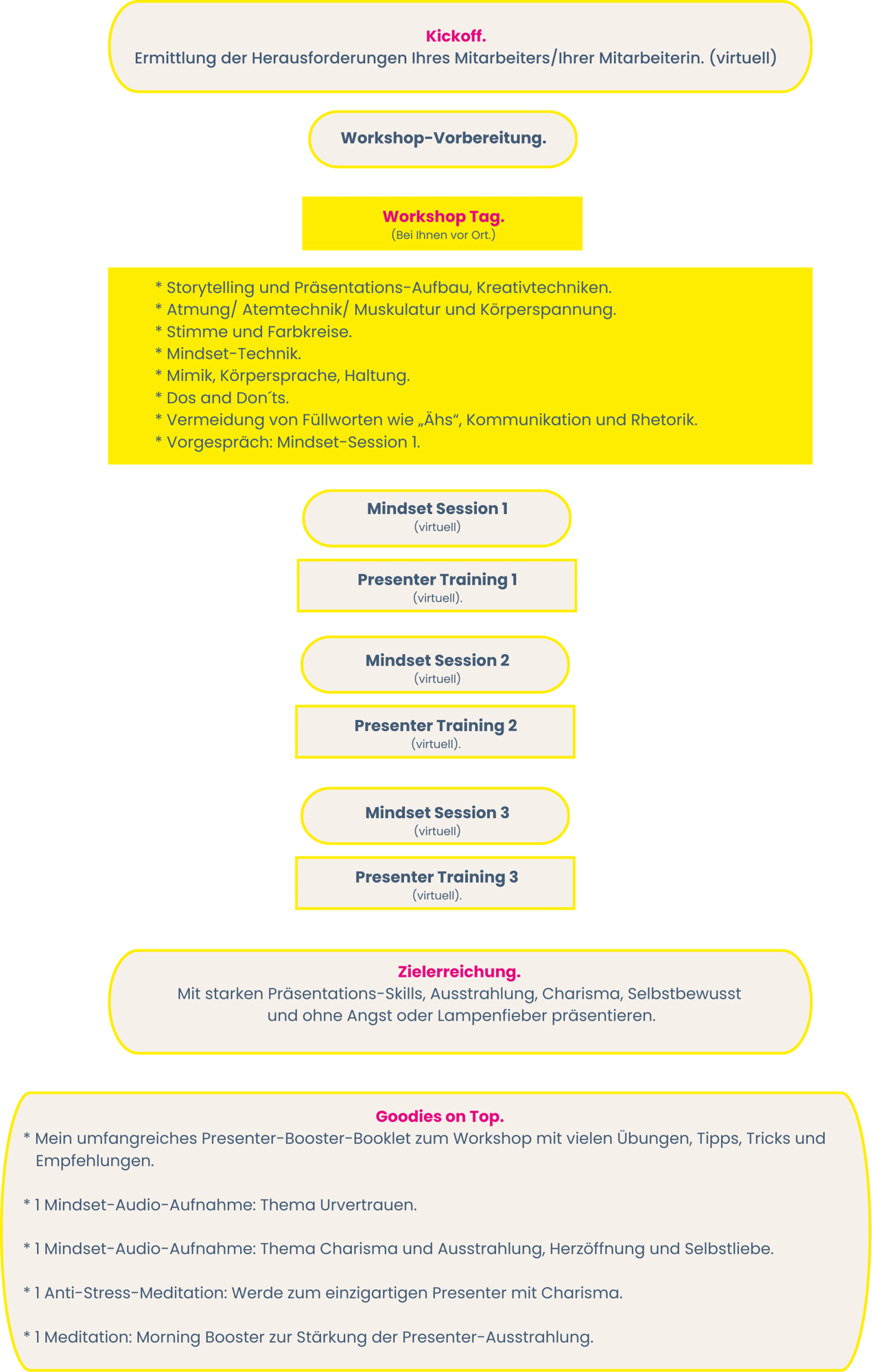 chili-concept.de-Redner-Training-speaker-workshop-redner-workshop-business